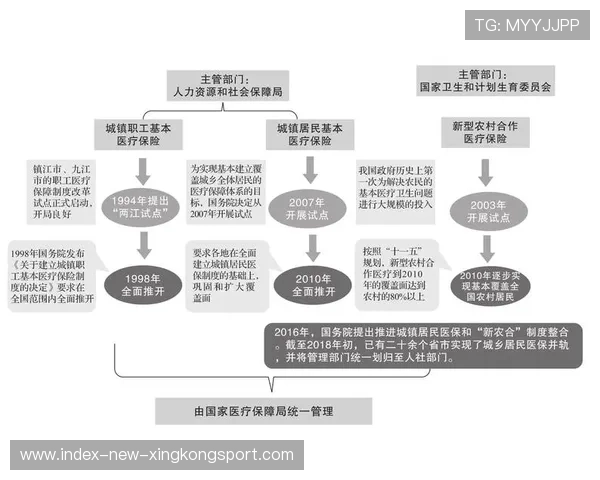 体坛退休基金讨论,运动员保障制度升级 体坛退休基金讨论,运动员保障制度升级